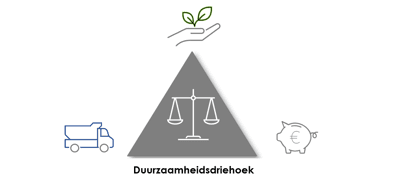 duurzaamheidsdriehoek-20211120-c10-jh